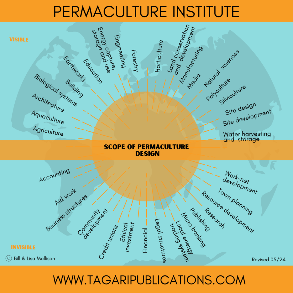 scope-of-permaculture-design-free-download-tagari-publications